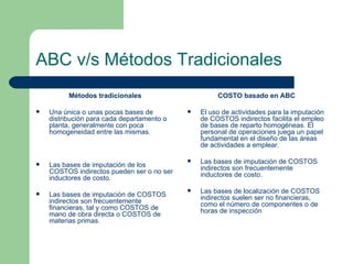 ABC v/s Métodos Tradicionales Métodos tradicionales Una única o unas pocas bases de distribución para cada departamento o planta, generalmente con poca homogeneidad entre las mismas. Las bases de imputación de los COSTOS indirectos pueden ser o no ser inductores de costo. Las bases de imputación de COSTOS indirectos son frecuentemente financieras, tal y como COSTOS de mano de obra directa o COSTOS de materias primas. COSTO basado en ABC El uso de actividades para la imputación de COSTOS indirectos facilita el empleo de bases de reparto homogéneas. El personal de operaciones juega un papel fundamental en el diseño de las áreas de actividades a emplear. Las bases de imputación de COSTOS indirectos son frecuentemente inductores de costo. Las bases de localización de COSTOS indirectos suelen ser no financieras, como el número de componentes o de horas de inspección 