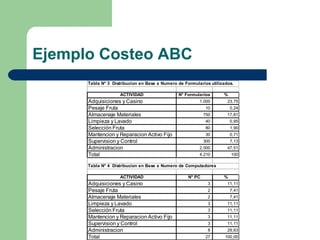 Ejemplo Costeo ABC 