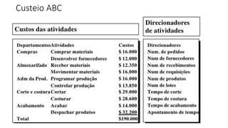 Custeio ABC
 