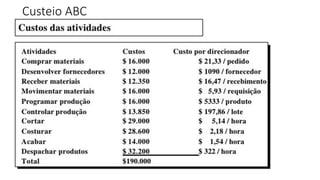 Custeio ABC
 