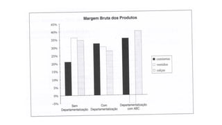 Sistema de custeio abc