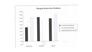 Sistema de custeio abc