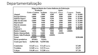 Departamentalização
 
