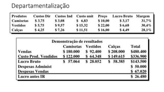 Departamentalização
 