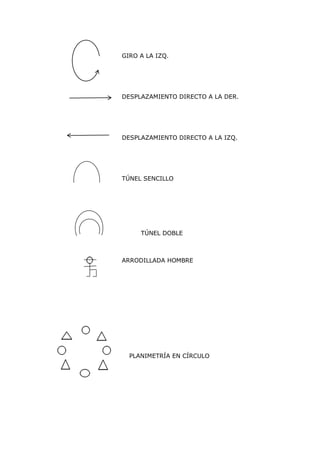 GIRO A LA IZQ.

DESPLAZAMIENTO DIRECTO A LA DER.

DESPLAZAMIENTO DIRECTO A LA IZQ.

TÚNEL SENCILLO

TÚNEL DOBLE

ARRODILLADA HOMBRE

PLANIMETRÍA EN CÍRCULO

 