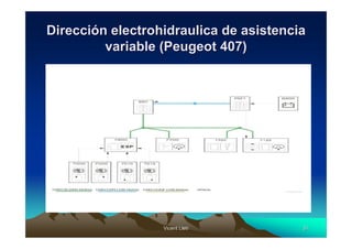 Dirección electrohidraulica de asistencia
         variable (Peugeot 407)




                  Vicent Lletí
                         Lletí          31
 