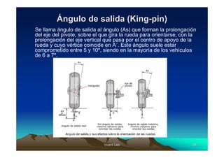 Ángulo de salida (King-pin)
Se llama ángulo de salida al ángulo (As) que forman la prolongación
del eje del pivote, sobre el que gira la rueda para orientarse, con la
prolongación del eje vertical que pasa por el centro de apoyo de la
rueda y cuyo vértice coincide en A´. Este ángulo suele estar
comprometido entre 5 y 10º, siendo en la mayoría de los vehículos
de 6 a 7º.




                              Vicent Lletí
                                     Lletí                          38
 