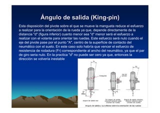 Ángulo de salida (King-pin)
Esta disposición del pivote sobre el que se mueve la mangueta reduce el esfuerzo
a realizar para la orientación de la rueda ya que, depende directamente de la
distancia "d" (figura inferior) cuanto menor sea "d" menor será el esfuerzo a
realizar con el volante para orientar las ruedas. Este esfuerzo será nulo cuando el
eje del pivote pase por el punto "A", centro de la superficie de contacto del
neumático con el suelo. En este caso solo habría que vencer el esfuerzo de
resistencia de rodadura (Fr) correspondiente al ancho del neumático, ya que el par
de giro seria nulo. En la practica "d" no puede ser cero ya que, entonces la
dirección se volvería inestable




                                    Vicent Lletí
                                           Lletí                              39
 
