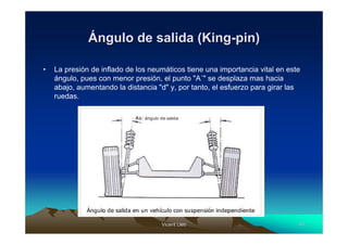Ángulo de salida (King-pin)

•   La presión de inflado de los neumáticos tiene una importancia vital en este
    ángulo, pues con menor presión, el punto "A´" se desplaza mas hacia
    abajo, aumentando la distancia "d" y, por tanto, el esfuerzo para girar las
    ruedas.




                                    Vicent Lletí
                                           Lletí                              41
 