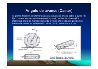 Ángulo de avance (Caster)
Al girar la dirección para tomar una curva la rueda se orienta sobre el punto (B)
fijado para el avance: esto hace que el punto (A) se desplace hasta (A´),
creándose un par de fuerzas que tiende a volver a la rueda a su posición de
línea recta ya que, en esta posición, al ser (d = 0), desaparece el par.




                                    Vicent Lletí
                                           Lletí                               46
 