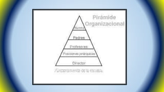 Sistema de dirección escolar
