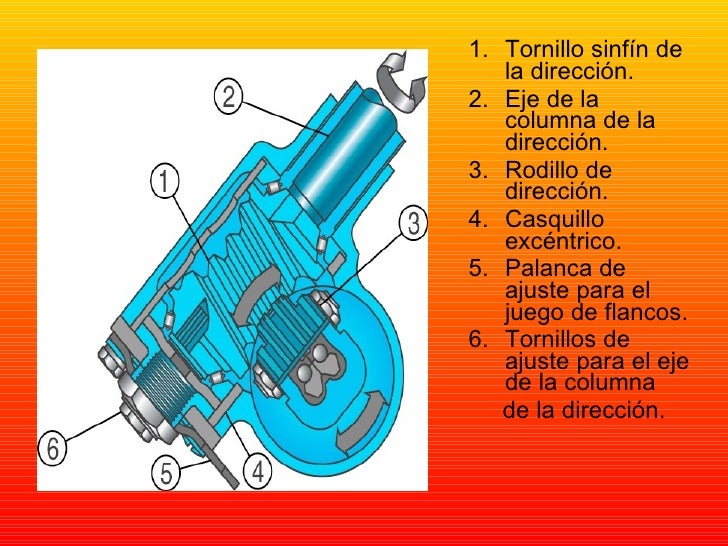 Sistema de dirección tornillo sin fin Sistema de dirección tornillo sin fin