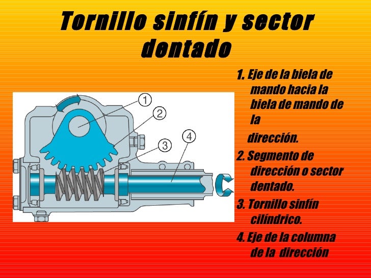Sistema de dirección tornillo sin fin Sistema de dirección tornillo sin fin