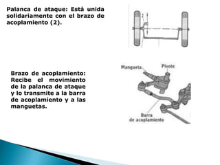Palanca de ataque: Está unida solidariamente con el brazo de acoplamiento (2).Brazo de acoplamiento: Recibe el movimiento de la palanca de ataque y lo transmite a la barra de acoplamiento y a las manguetas.