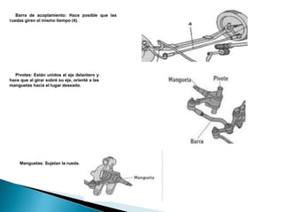 Barra de acoplamiento: Hace posible que las ruedas giren al mismo tiempo (4).Pivotes: Están unidos al eje delantero y hace que al girar sobré su eje, orienté a las manguetas hacia el lugar deseado.Manguetas: Sujetan la rueda.