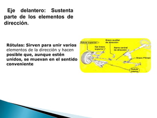 Eje delantero: Sustenta parte de los elementos de dirección.Rótulas: Sirven para unir varios elementos de la dirección y hacen posible que, aunque estén unidos, se muevan en el sentido conveniente