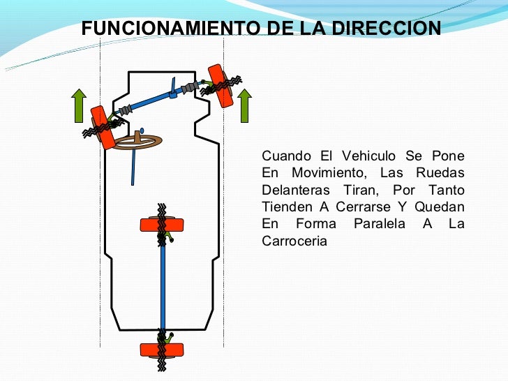 Sistema de direccion de un vehiculo power point