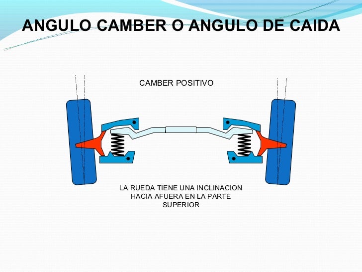 Sistema de direccion