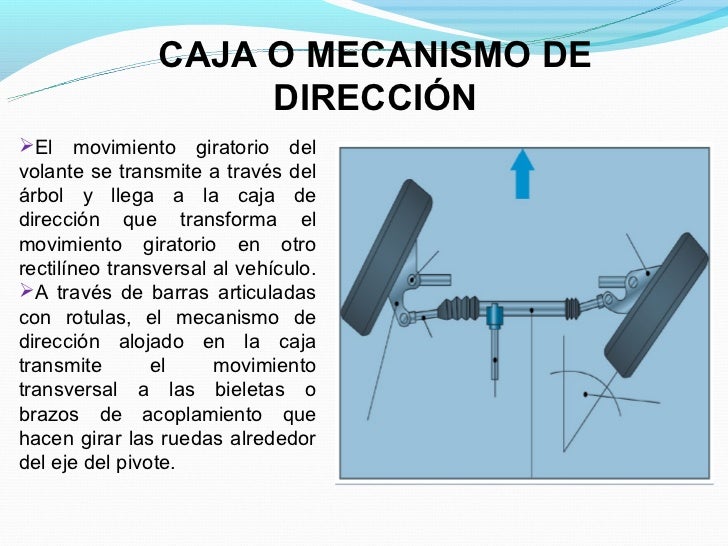 Sistema de direccion de un vehiculo power point