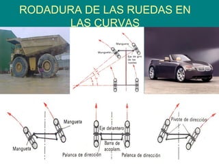 RODADURA DE LAS RUEDAS EN
LAS CURVAS
 