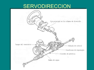 SERVODIRECCION
 