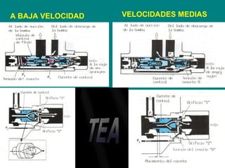A BAJA VELOCIDAD VELOCIDADES MEDIAS
 