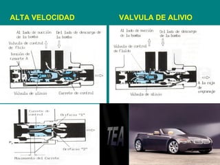 ALTA VELOCIDAD VALVULA DE ALIVIO
 