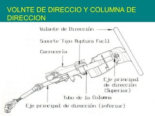 VOLNTE DE DIRECCIO Y COLUMNA DE
DIRECCION
 