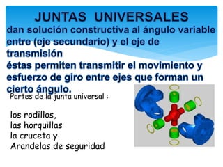 Partes de la junta universal :
los rodillos,
las horquillas
la cruceta y
Arandelas de seguridad
 