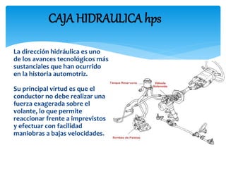 CAJA HIDRAULICA hps
La dirección hidráulica es uno
de los avances tecnológicos más
sustanciales que han ocurrido
en la historia automotriz.
Su principal virtud es que el
conductor no debe realizar una
fuerza exagerada sobre el
volante, lo que permite
reaccionar frente a imprevistos
y efectuar con facilidad
maniobras a bajas velocidades.
 