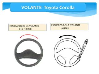 VOLANTE Toyota Corolla
HUELGO LIBRE DE VOLANTE
0 a 30 mm
ESFUERZO DE LA VOLANTE
9.8 Nm
 