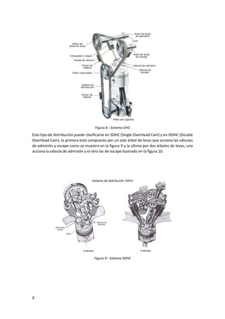 9
Figura 8 - Sistema OHC
Este tipo de distribución puede clasificarse en SOHC (Single OverHead Cam) y en DOHC (Double
OverHead Cam), la primera está compuesto por un solo árbol de levas que acciona las válvulas
de admisión y escape como se muestra en la figura 9 y la ultima por dos árboles de levas, uno
acciona la válvula de admisión y el otro las de escape ilustrado en la figura 10.
Figura 9 - Sistema SOHC
 