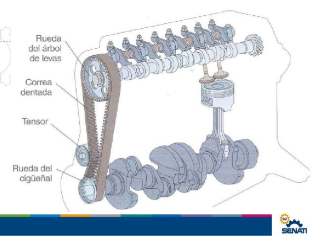 Tipos de distribucion del motor
