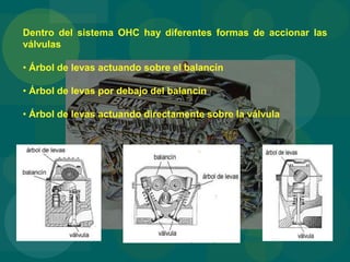 Dentro del sistema OHC hay diferentes formas de accionar las
válvulas
• Árbol de levas actuando sobre el balancín
• Árbol de levas por debajo del balancín
• Árbol de levas actuando directamente sobre la válvula
 