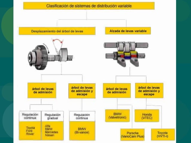 Sistema de distribucion.pptx