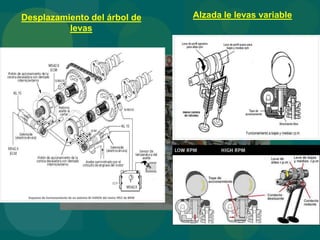 Desplazamiento del árbol de
levas
Alzada le levas variable
 