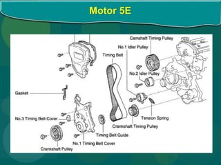 Motor 5E
 