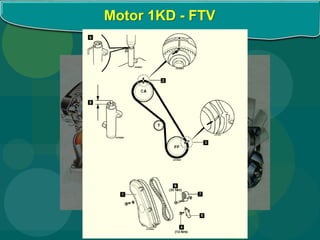 Motor 1KD - FTV
 