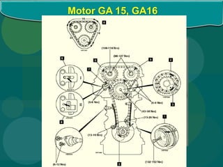 Motor GA 15, GA16
 