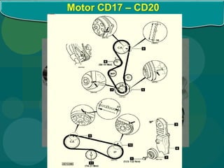Motor CD17 – CD20
 