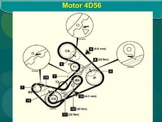 Motor 4D56
 