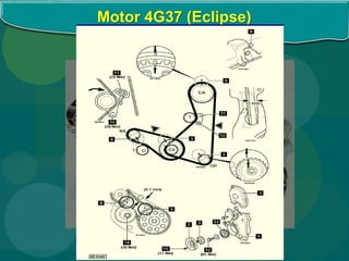 Motor 4G37 (Eclipse)
 
