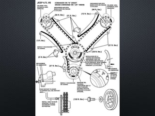 Sistema de distribución  automotriz