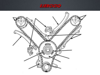 Sistema de distribución  automotriz