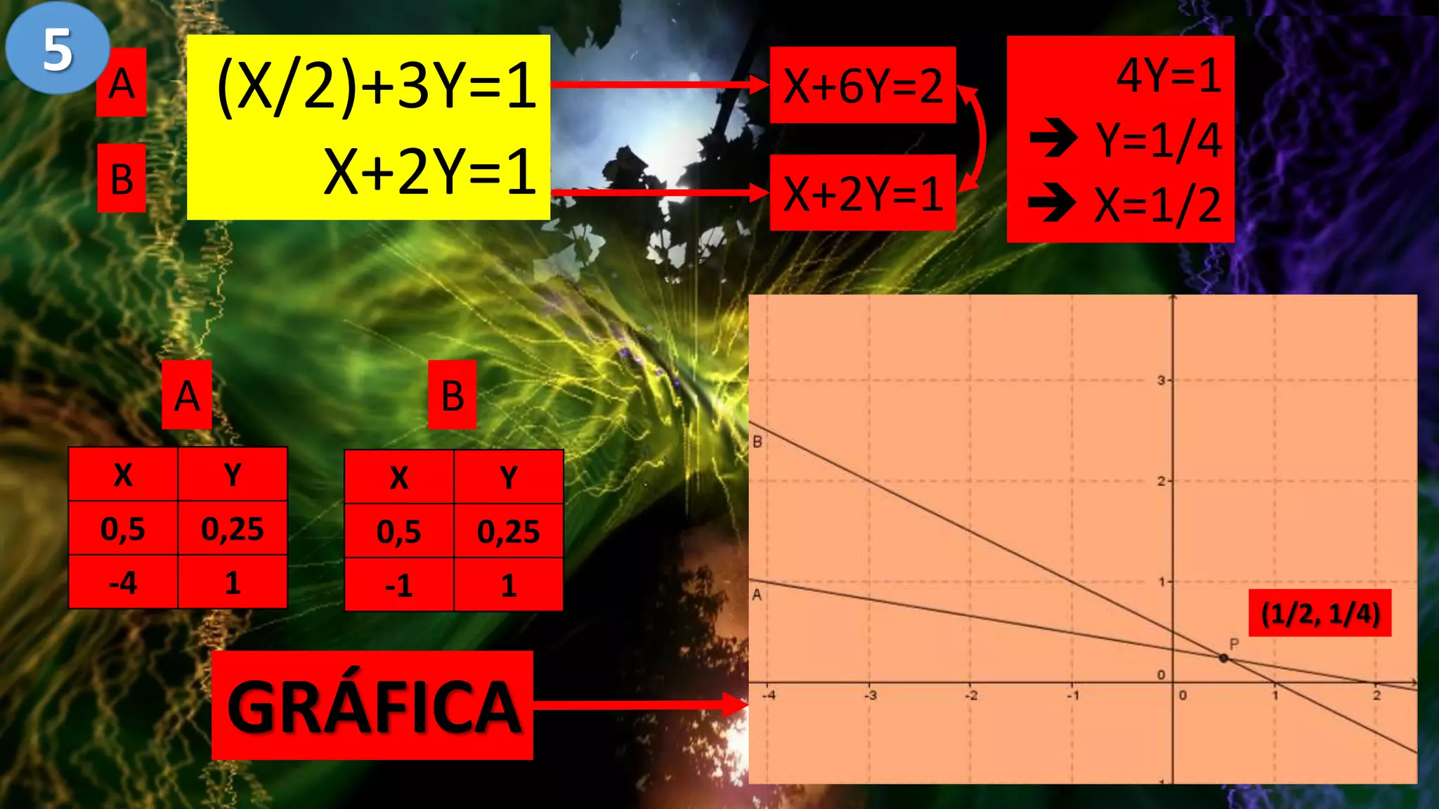 sistema-de-ecuaciones-ppt