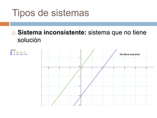 Matriz Inconsistente SISTEMA DE ECUACIONES LINEALES MATEMATICA.pptx