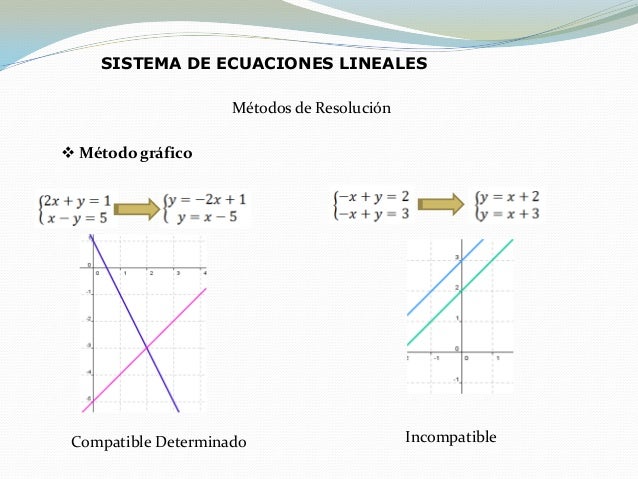 Sistema De Ecuaciones Lineales Con Dos Incógnitas