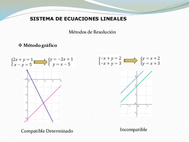 Sistema de ecuaciones lineales con dos incógnitas