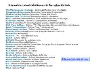 Escola” Sistema: Municipal     Estatuto Servidor Publico – Plano de Carreira Professor PrefeitaSecretario de Educação  - Presidente do Conselho Municipal de Educação – Presidente FUNDEBPlano de Desenvolvimento da Educação (PDE) apresentado pelo Ministério da Educação em abril de 2007Planos de Ações Articuladas (PAR)SIMEC– Módulo PAR Plano de Metas -, integrado aos sistemas.Índice de Desenvolvimento da Educação Básica (IDEB) foi criado pelo Inep em 2007Instituto Nacional de Estudos e Pesquisas Educacionais Anísio Teixeira (INEP)Fundo Nacional de Desenvolvimento da Educação ( FNDE )Secretaria da Educação - SEDSecretaria de Estado de Desenvolvimento Regional ( SDR) Plano Nacional Livro Didático ( PNLD )Plano Nacional Educação ( PNE )Diretrizes Curricular Nacional ( DCN )Parâmetros Nacional  Proposta Curricular SCSistema Estadual 