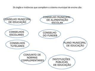 Sistema Integrado de Monitoramento Execução e Controlehttp://simec.mec.gov.br/